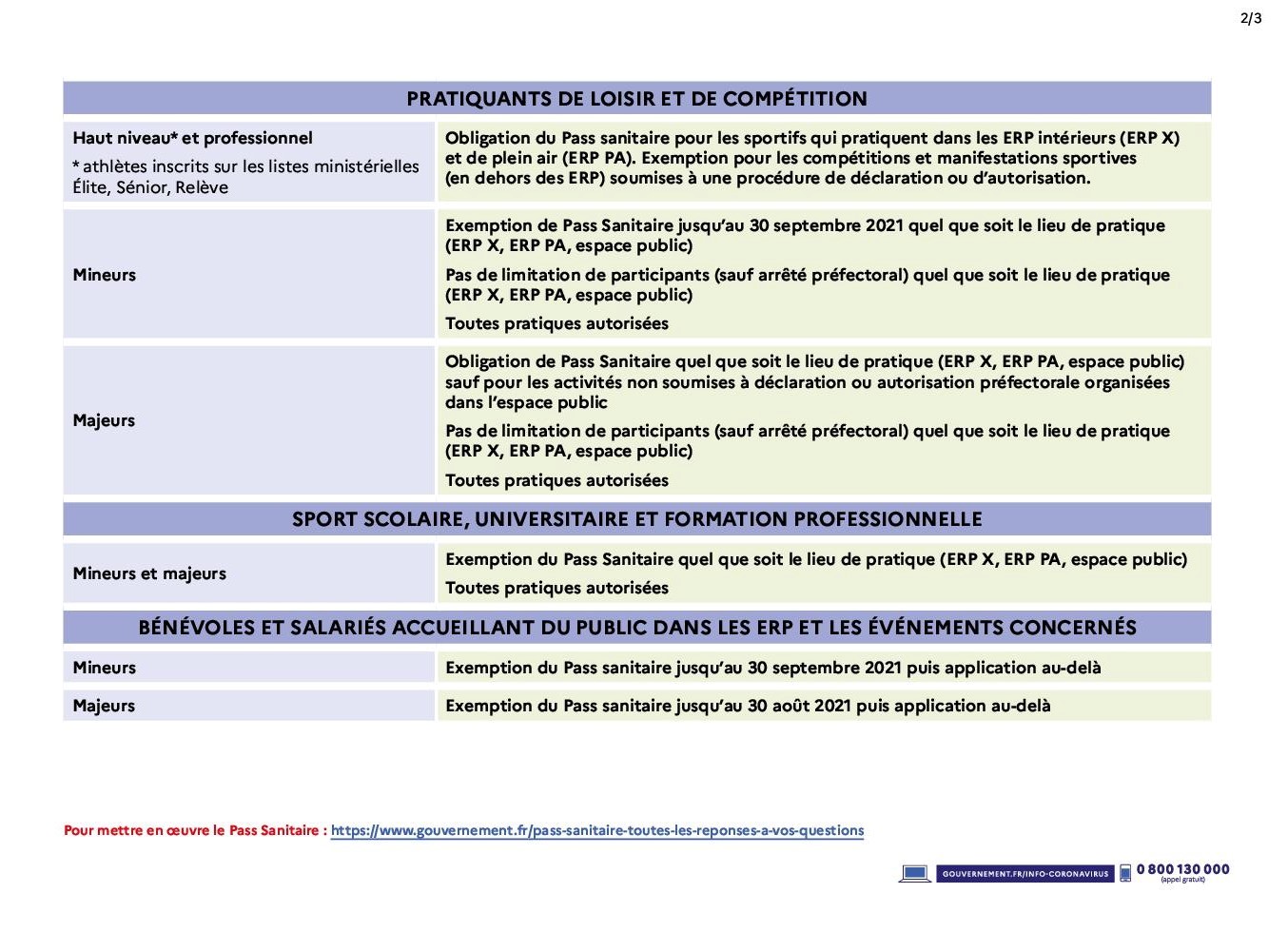 tablosanitaire9aout212